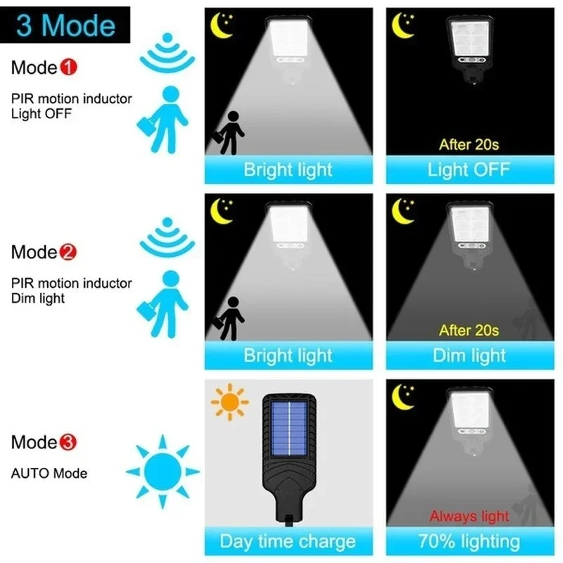 Powerful LED Solar Outdoor Cou - Led Lighting Decor บทวิจารณ์และราคา