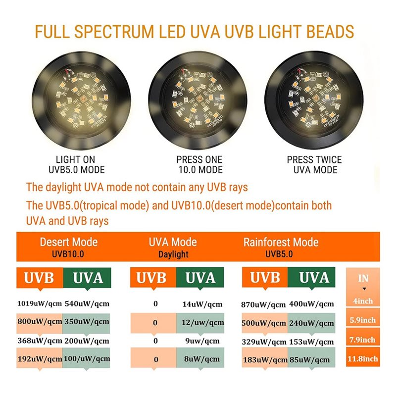 【ORNAMENT】Full Spetrum LED UVA - Gecko Lighting & Decor บทวิจารณ์และราคา